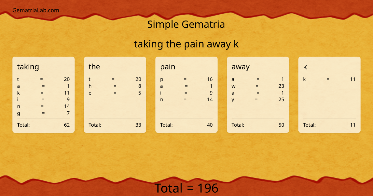 taking the pain away k in simple Gematria